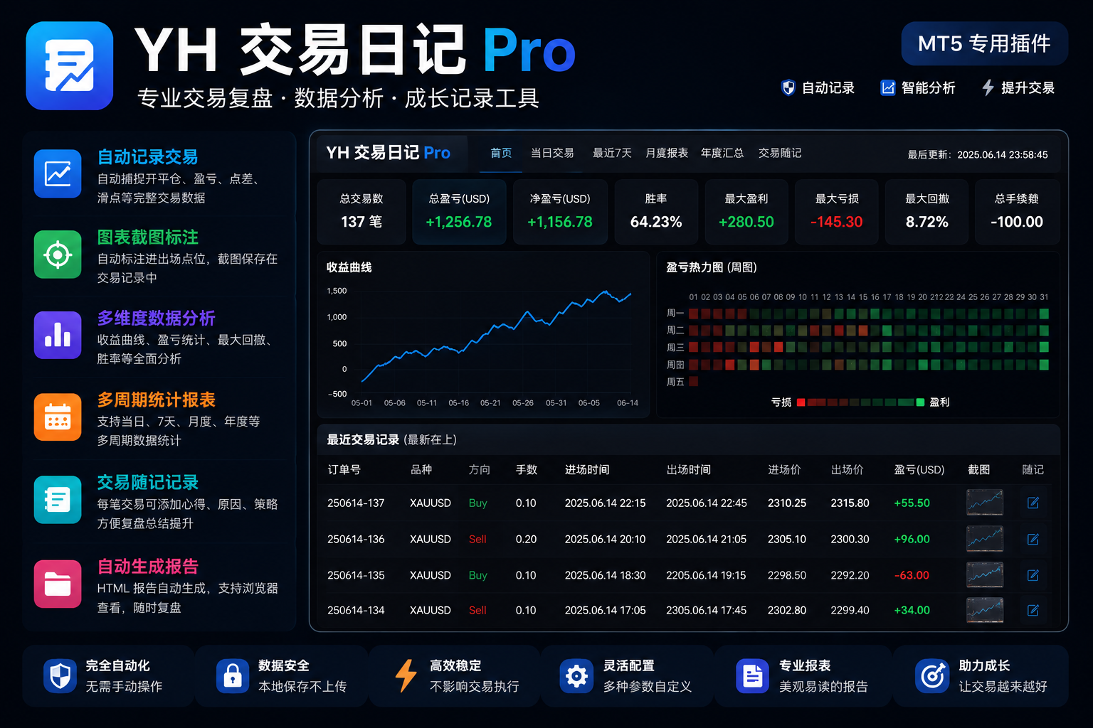 YH交易日记 Pro 软件后台截图